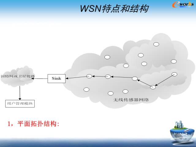 物联网到底是个什么鬼