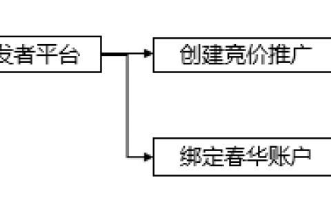 APP移动搜索推广必备知识，百度春华实操介绍