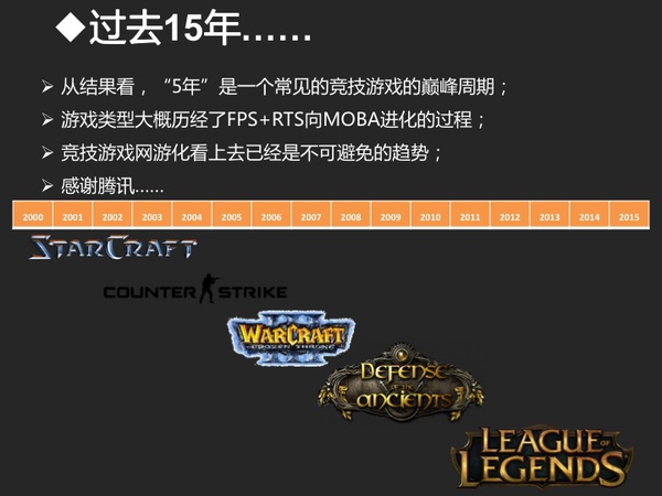 泛娱乐、直播、电竞，这些都是神马鬼