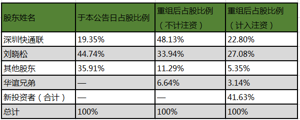 多米音乐计划重组 筹备北京彩云挂牌新三板