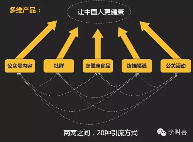 【李叫兽】转化视角：像做产品一样做营销