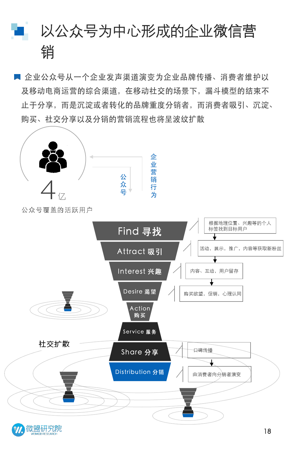 2015年微信营销研究报告_000018