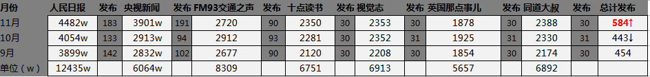 微信红利末期，企业新媒体运营者如何打造10W+？