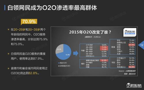 企鹅智酷：2015年中国互联网年度趋势报告