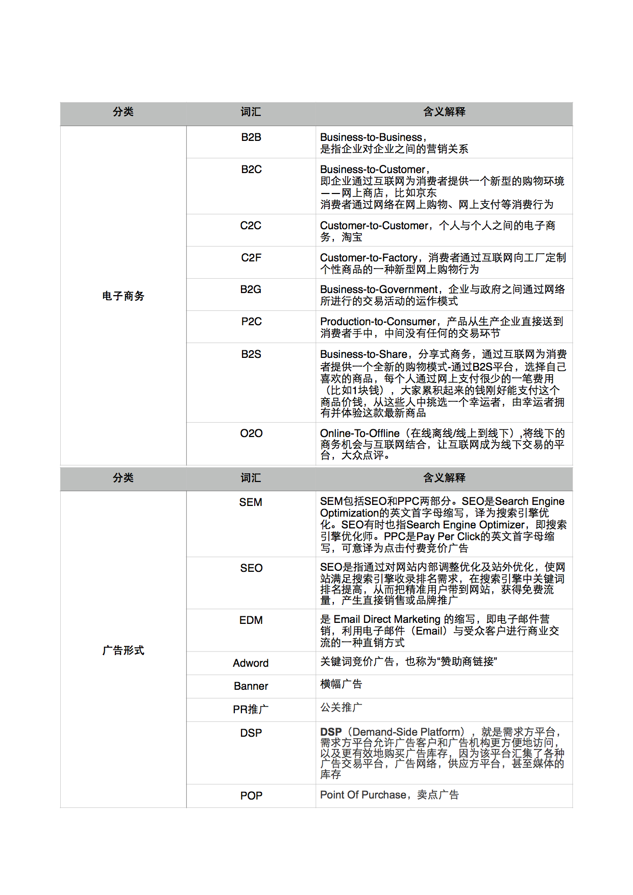 做运营推广不得不知的词汇常识