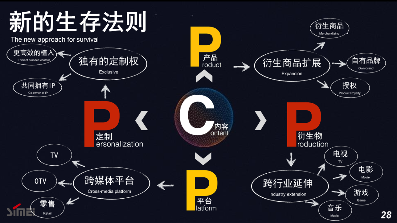 思美传媒Peter Tan：揭示内容营销的真正潜力