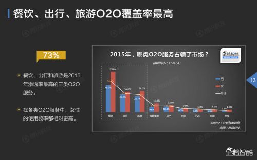 企鹅智酷：2015年中国互联网年度趋势报告