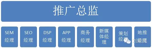刘渝民：互联网金融市场攻坚方法论