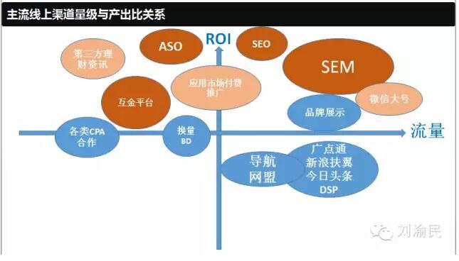 刘渝民：互联网金融市场攻坚方法论