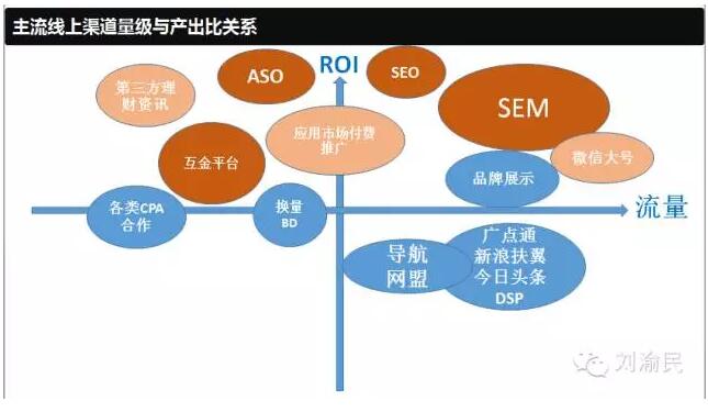 刘渝民：互联网金融市场攻坚方法论