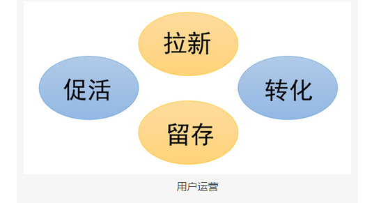 产品运营到底运营些什么？运营哪些东西？