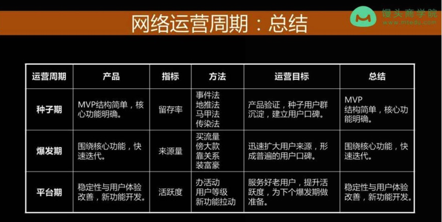 搜狐运营总监、迅雷看看CEO亲自讲授：产品运营周期的系统方法论