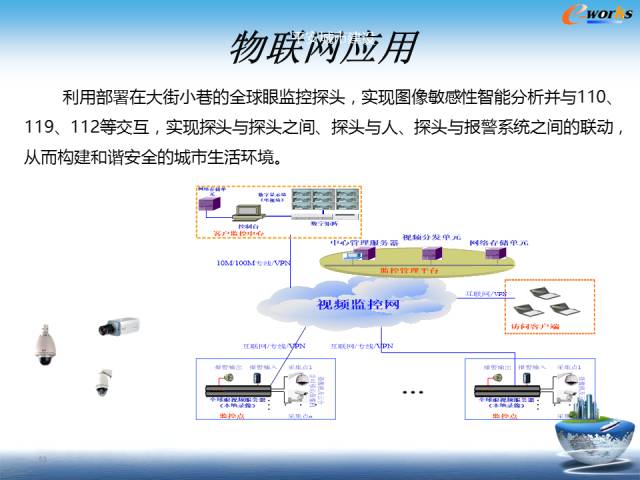 物联网到底是个什么鬼