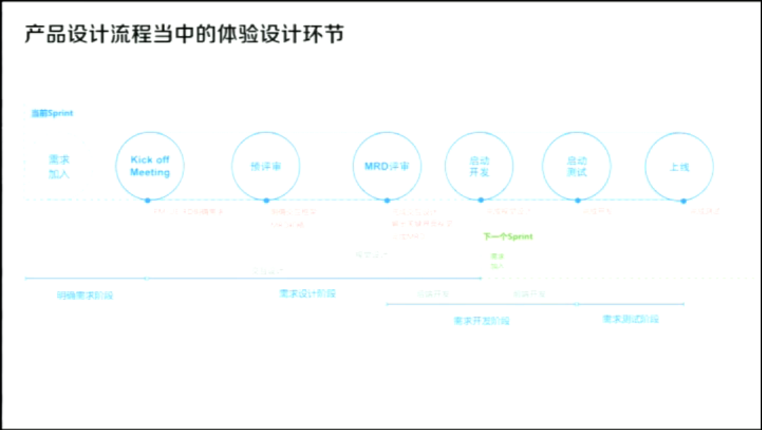 狼厂笔记-用户体验及设计原则