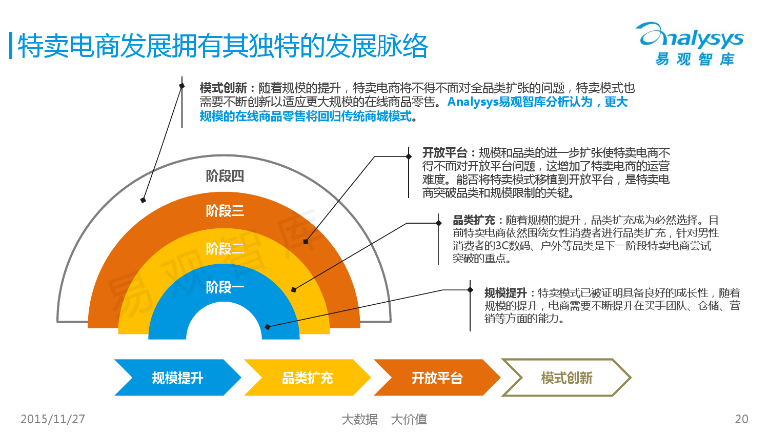 中国女性特卖电商市场专题研究报告2015 01_000020