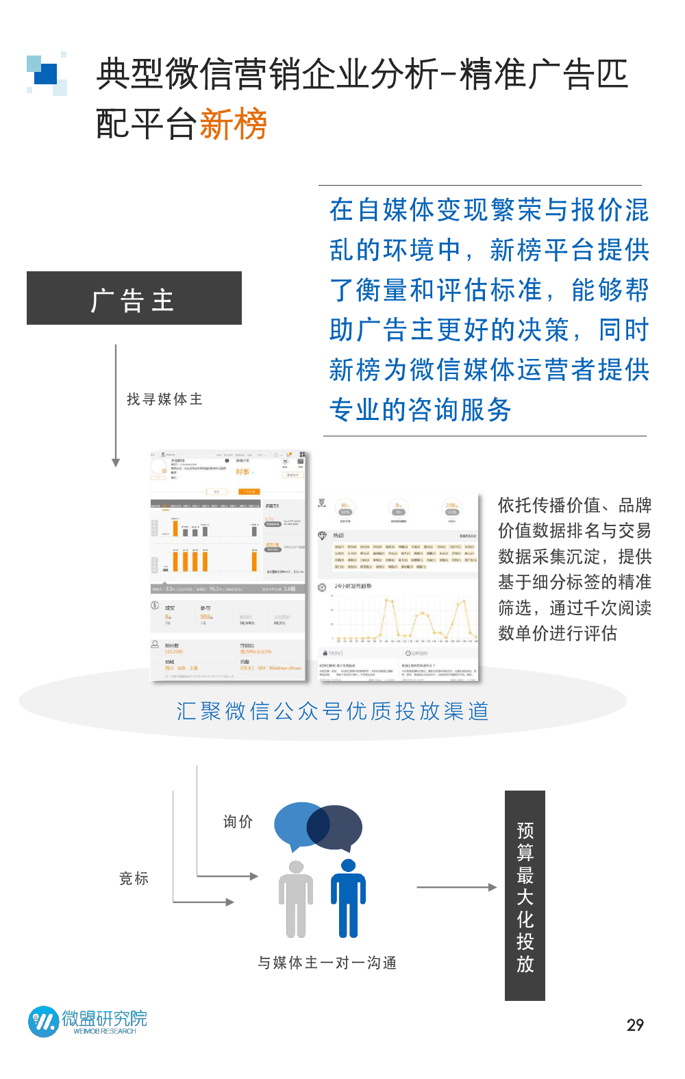 2015年微信营销研究报告_000029