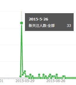 我是如何运营成功一个公众号的