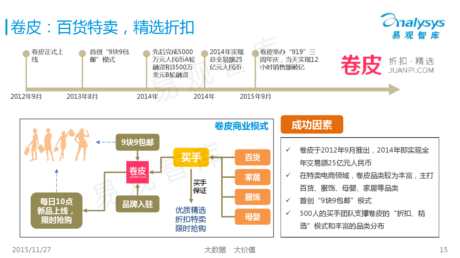 中国女性特卖电商市场专题研究报告2015 01_000015