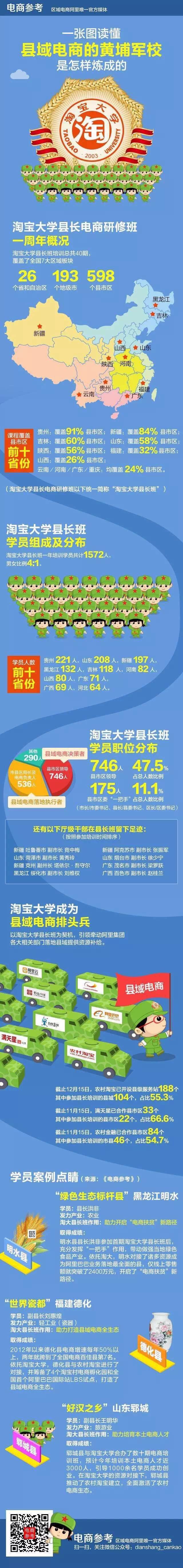 一张图读懂县域电商的黄埔军校是怎样炼成的