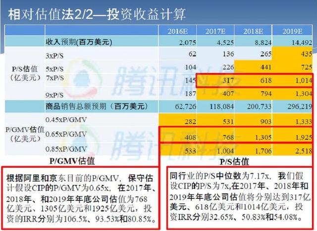 美团点评完成28亿美元融资 欲2年内启动上市