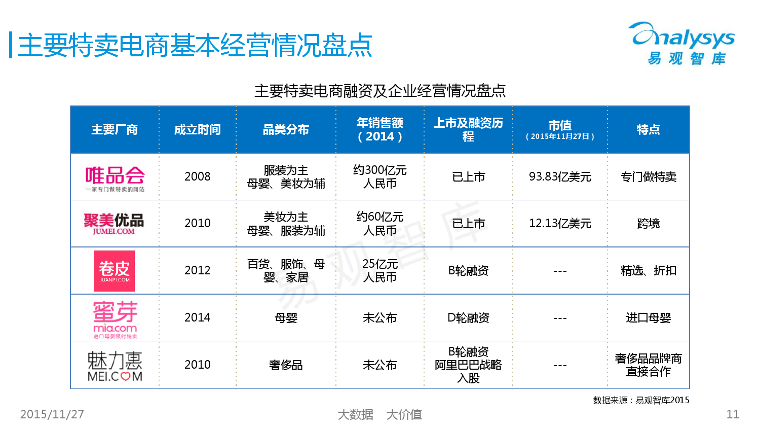 中国女性特卖电商市场专题研究报告2015 01_000011