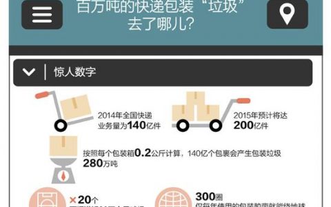 图谱：一图看懂百万吨的快递包装“垃圾”去哪了？