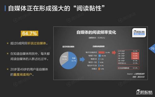 企鹅智酷：2015年中国互联网年度趋势报告