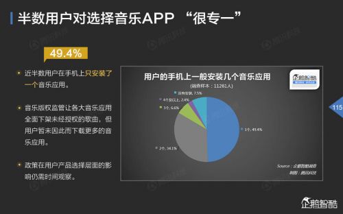 企鹅智酷：2015年中国互联网年度趋势报告