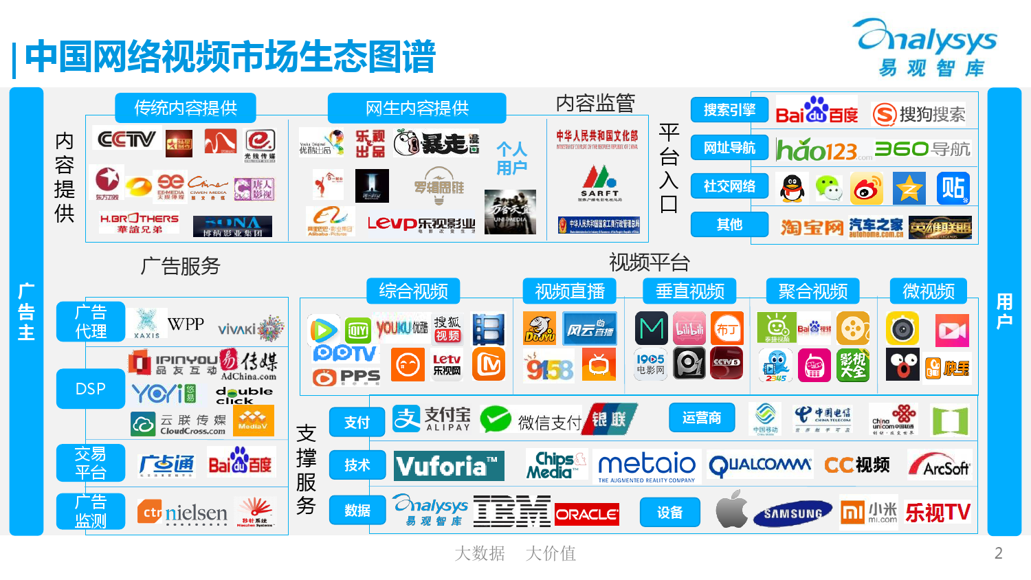 中国网络视频市场生态图谱2015 01_000002