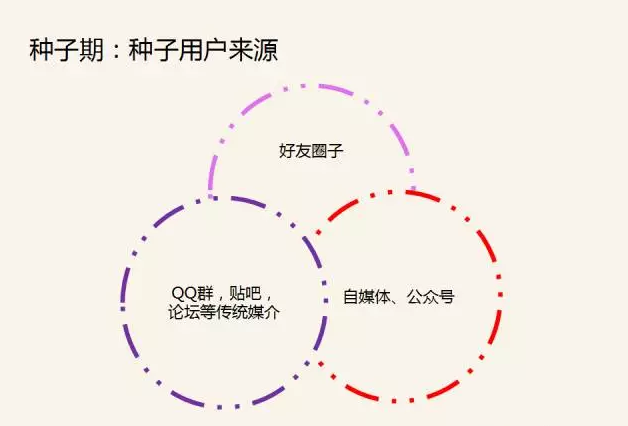 预算为0如何拉用户？类类教你5个独门绝技，并说说一些陷阱！