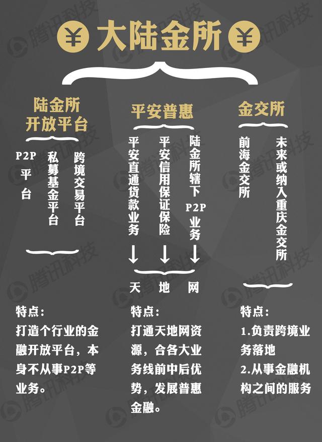 陆金所研报:马明哲牢牢掌控 P2P正在被弱化