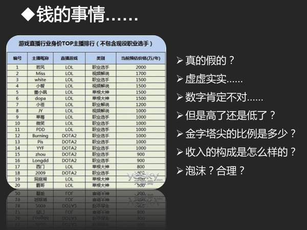 泛娱乐、直播、电竞，这些都是神马鬼