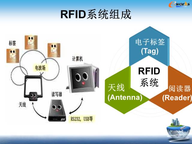 物联网到底是个什么鬼