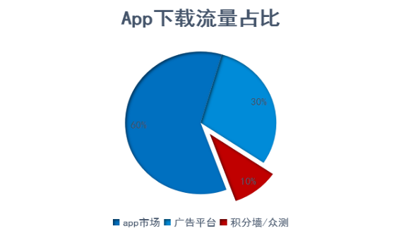 APP推广必读 | ASO优化应用关键词选择大法