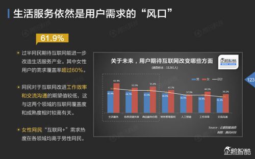 企鹅智酷：2015年中国互联网年度趋势报告