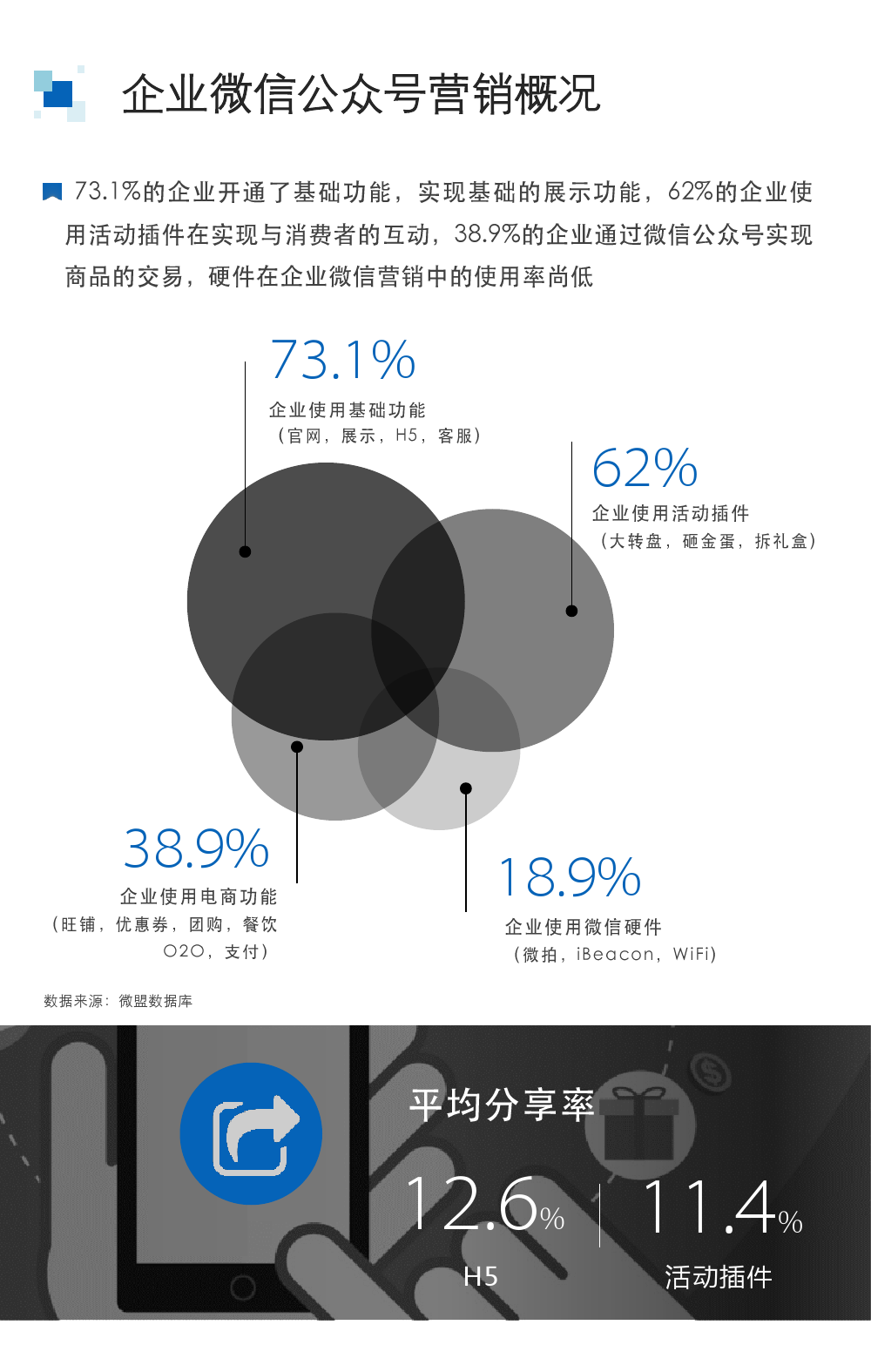 2015年微信营销研究报告_000021