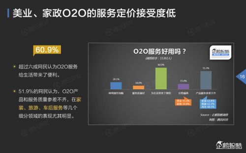 企鹅智酷：2015年中国互联网年度趋势报告