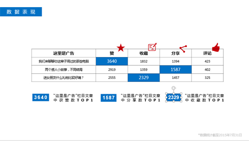 2015Mawards最佳营销新媒体实践奖银奖：Intel Core M知乎日报时间线推广