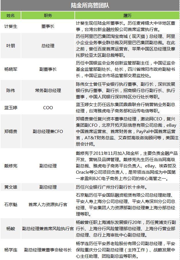 陆金所研报:马明哲牢牢掌控 P2P正在被弱化