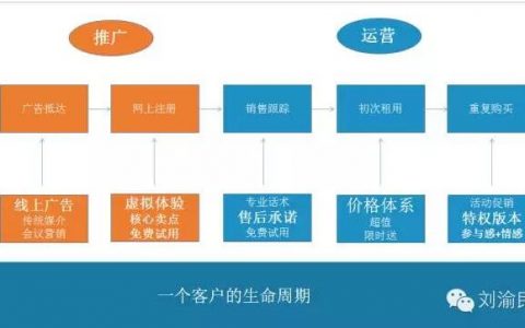 刘渝民：移动互联网渠道推广方法论