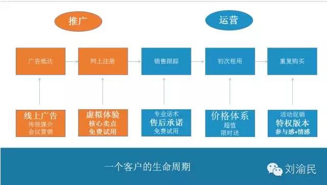 刘渝民：移动互联网渠道推广方法论