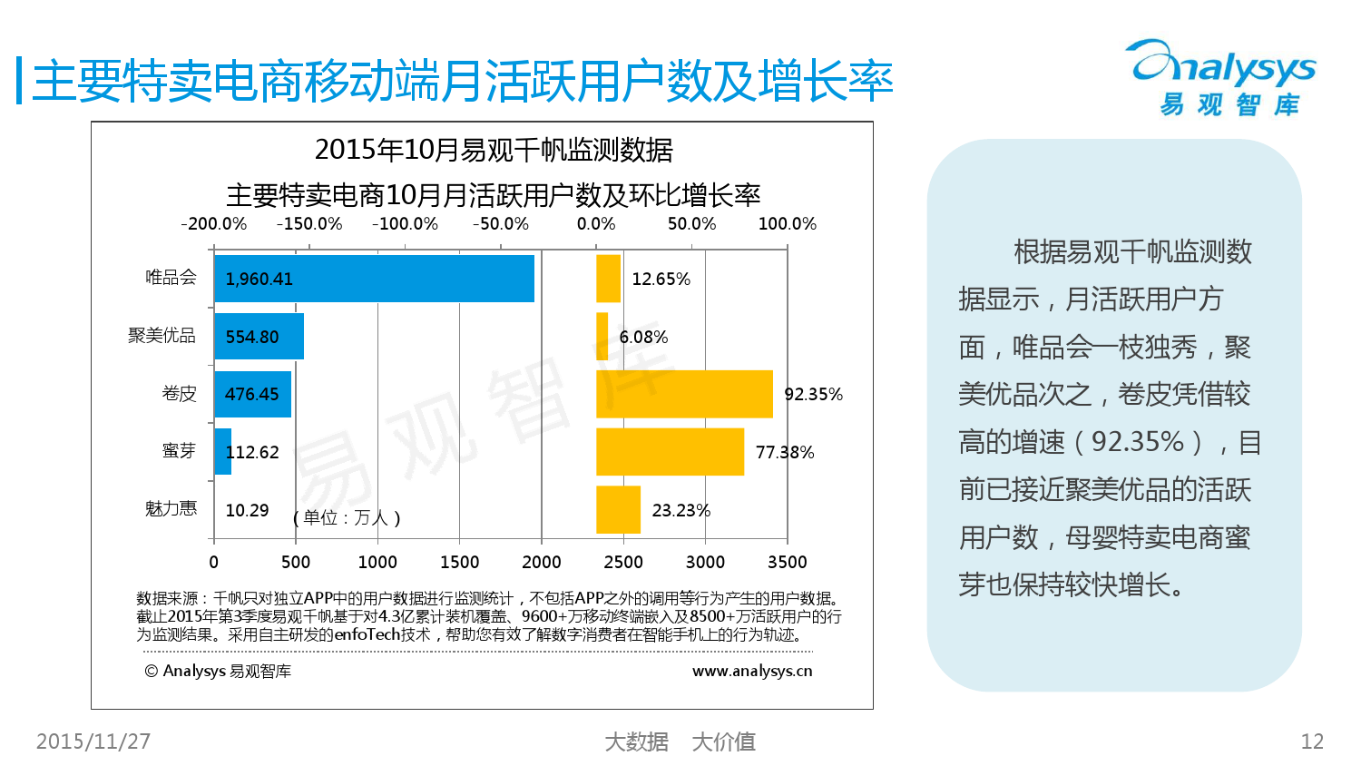 中国女性特卖电商市场专题研究报告2015 01_000012