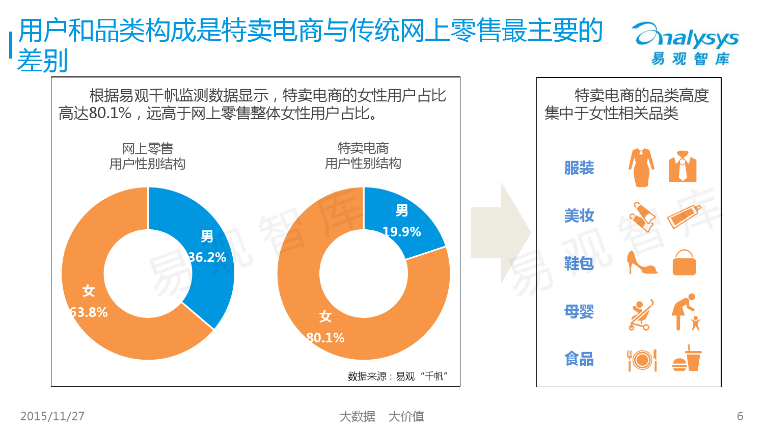 中国女性特卖电商市场专题研究报告2015 01_000006