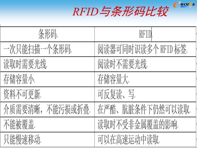 物联网到底是个什么鬼