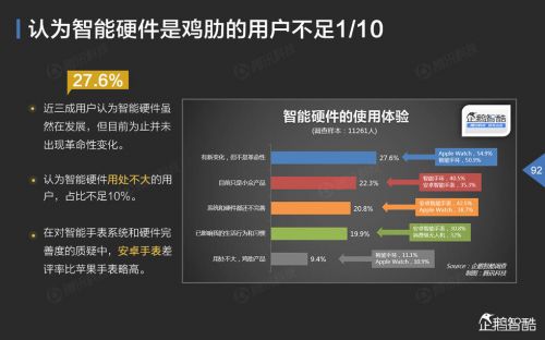 企鹅智酷：2015年中国互联网年度趋势报告