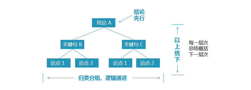 10万点击率的“干货”，其实人人都写得出来