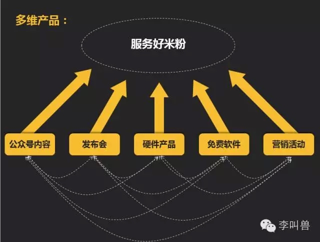 【李叫兽】转化视角：像做产品一样做营销