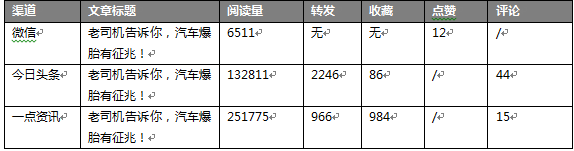 微信红利末期，企业新媒体运营者如何打造10W+？