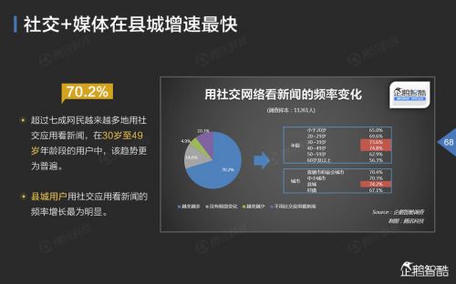 企鹅智酷：2015年中国互联网年度趋势报告