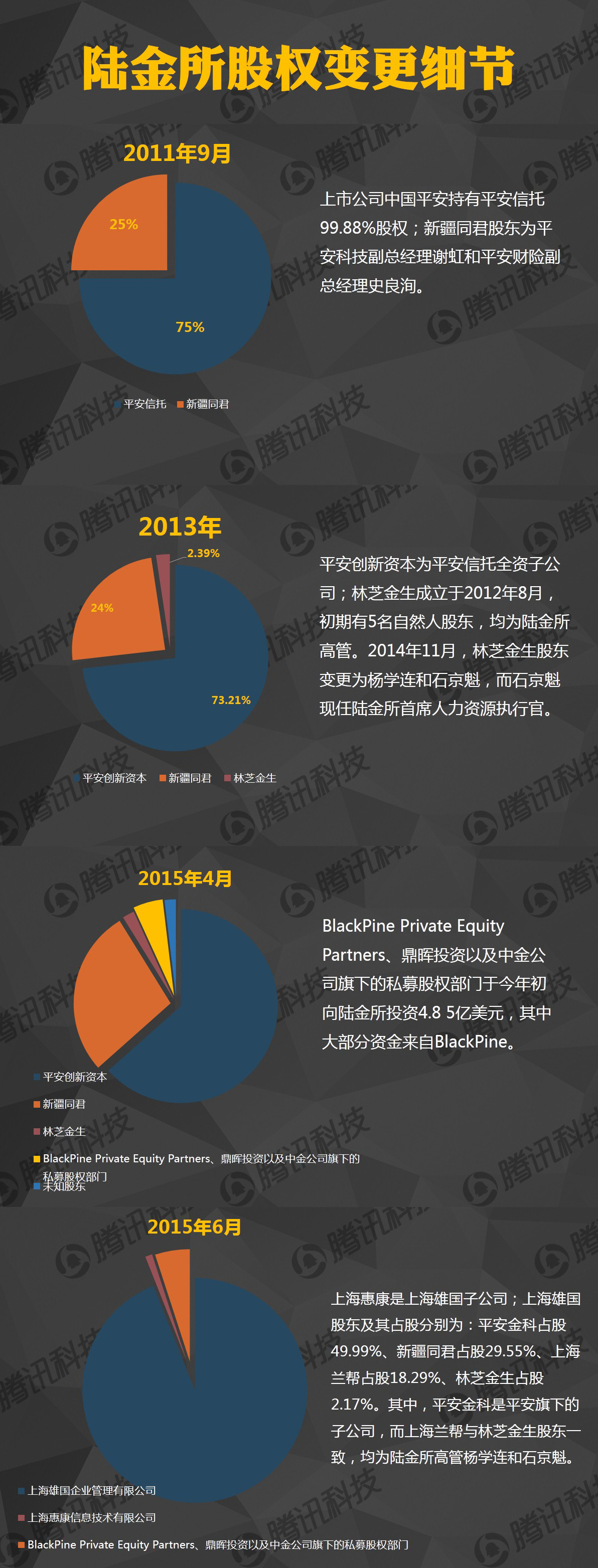 陆金所研报:马明哲牢牢掌控 P2P正在被弱化